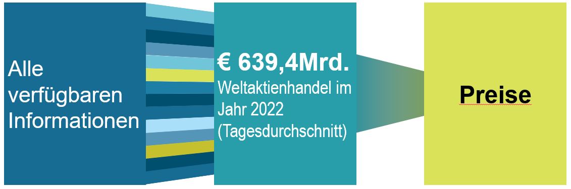 Verfügbare Informationen und Preise